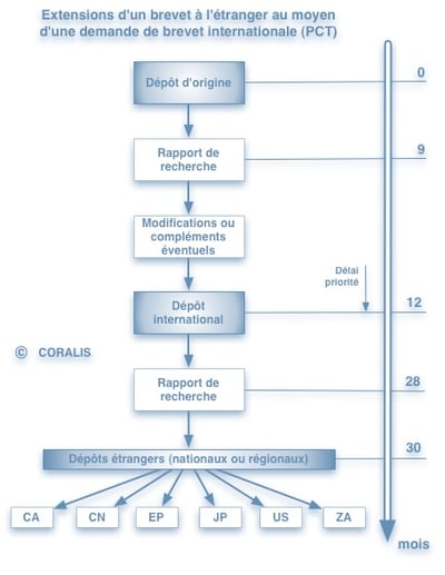 Procedure_BR_extension_WO_FR