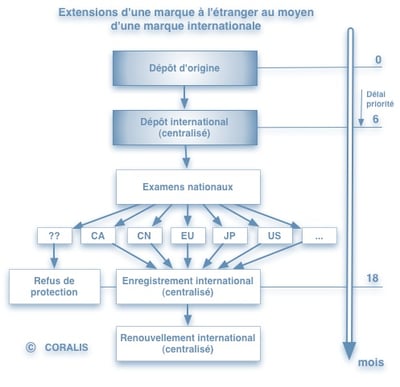 Procedure_MA_extension_Inter_FR